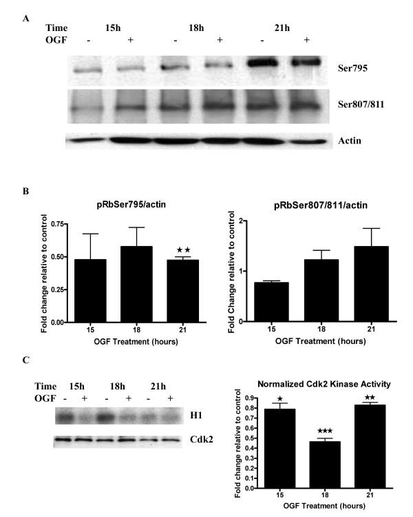 https://cdn.ncbi.nlm.nih.gov/pmc/blobs/76ee/2253554/f14426ebd83b/1476-4598-7-5-2.jpg