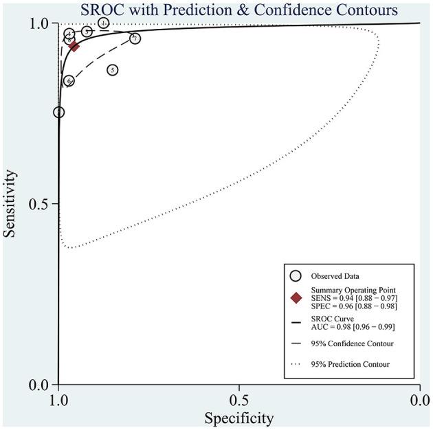 https://cdn.ncbi.nlm.nih.gov/pmc/blobs/76ef/10185804/b8becd054977/fmed-10-1134980-g0005.jpg