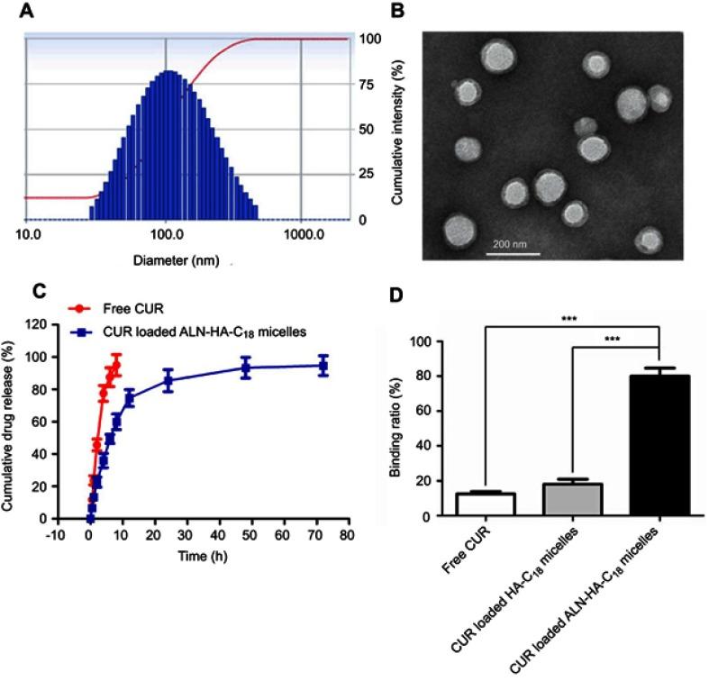 https://cdn.ncbi.nlm.nih.gov/pmc/blobs/76f1/6691947/5d4fa4a8bf5c/IJN-14-6425-g0004.jpg