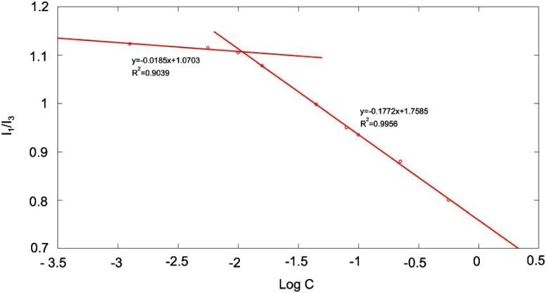 https://cdn.ncbi.nlm.nih.gov/pmc/blobs/76f1/6691947/b3d732ca0059/IJN-14-6425-g0003.jpg