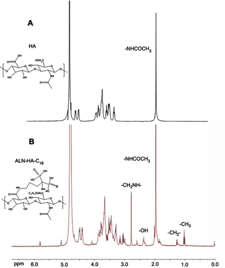 https://cdn.ncbi.nlm.nih.gov/pmc/blobs/76f1/6691947/c938ae8ea908/IJN-14-6425-g0002.jpg