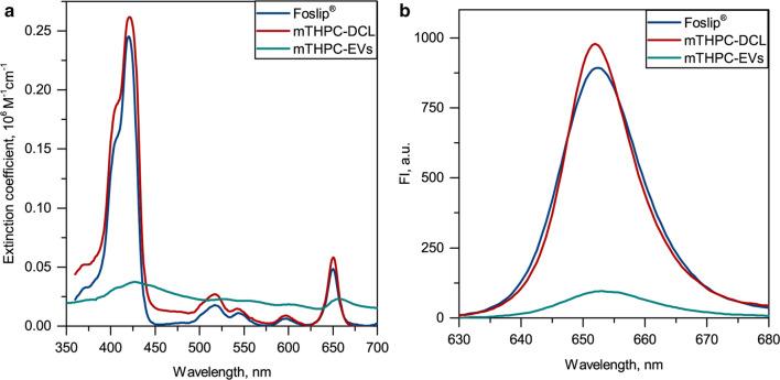 https://cdn.ncbi.nlm.nih.gov/pmc/blobs/76f2/7789590/0436e7624494/12951_2020_743_Fig3_HTML.jpg