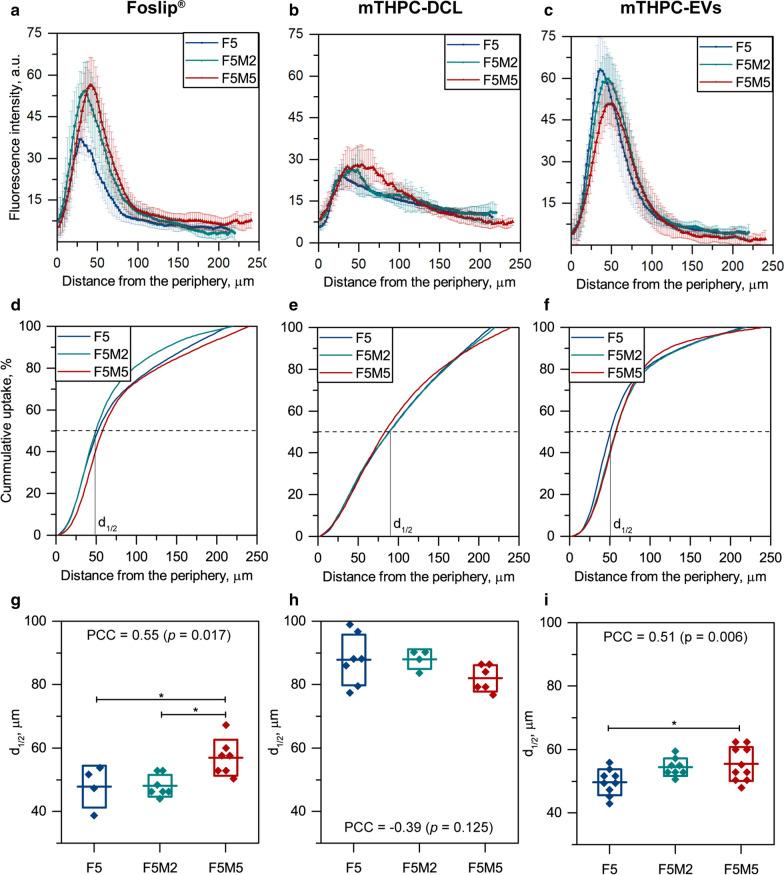 https://cdn.ncbi.nlm.nih.gov/pmc/blobs/76f2/7789590/7ac12b79e398/12951_2020_743_Fig6_HTML.jpg