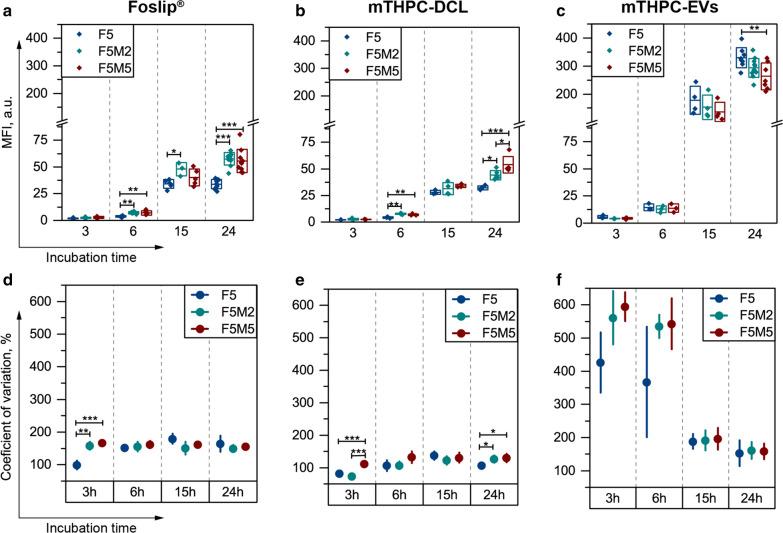 https://cdn.ncbi.nlm.nih.gov/pmc/blobs/76f2/7789590/7cf59f9d5e8c/12951_2020_743_Fig8_HTML.jpg
