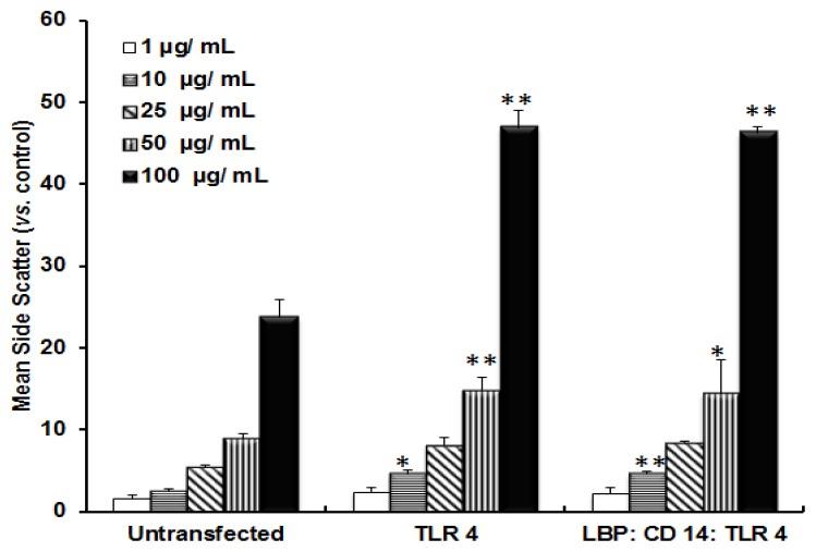https://cdn.ncbi.nlm.nih.gov/pmc/blobs/76f3/3742180/6e88fdb10665/ijms-14-13154f4.jpg