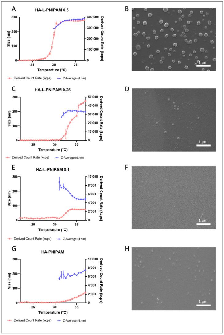 https://cdn.ncbi.nlm.nih.gov/pmc/blobs/76f3/8955188/52e01a47eea4/pharmaceutics-14-00659-g002.jpg