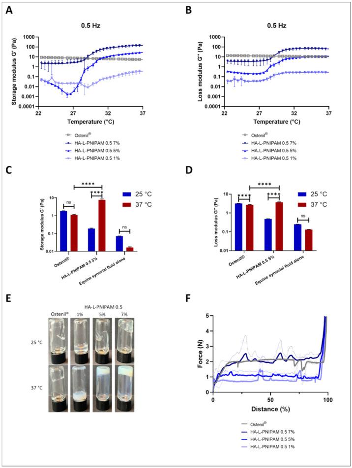 https://cdn.ncbi.nlm.nih.gov/pmc/blobs/76f3/8955188/b210aec03f32/pharmaceutics-14-00659-g003.jpg