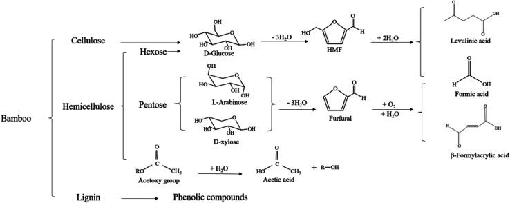 https://cdn.ncbi.nlm.nih.gov/pmc/blobs/76f3/9171899/8fa15c3de261/d2ra02421g-f2.jpg