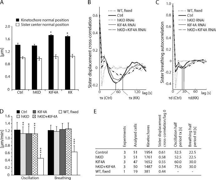 https://cdn.ncbi.nlm.nih.gov/pmc/blobs/76f4/3432768/0c3a995f0120/JCB_201110060_Fig6.jpg