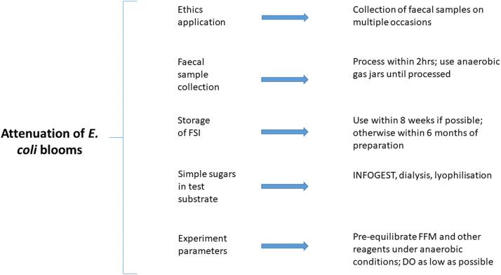 https://cdn.ncbi.nlm.nih.gov/pmc/blobs/76f5/10577065/fe00d524d2a7/gr1.jpg