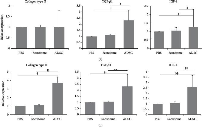 https://cdn.ncbi.nlm.nih.gov/pmc/blobs/76f8/7023823/d6232ed65892/SCI2020-8595940.006.jpg