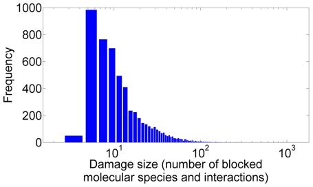 https://cdn.ncbi.nlm.nih.gov/pmc/blobs/76f9/2871048/623064b2c0bc/pone.0010662.g003.jpg