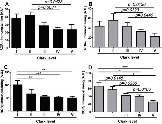 https://cdn.ncbi.nlm.nih.gov/pmc/blobs/76fa/5325362/5ef76fd3d074/oncotarget-07-63261-g007.jpg