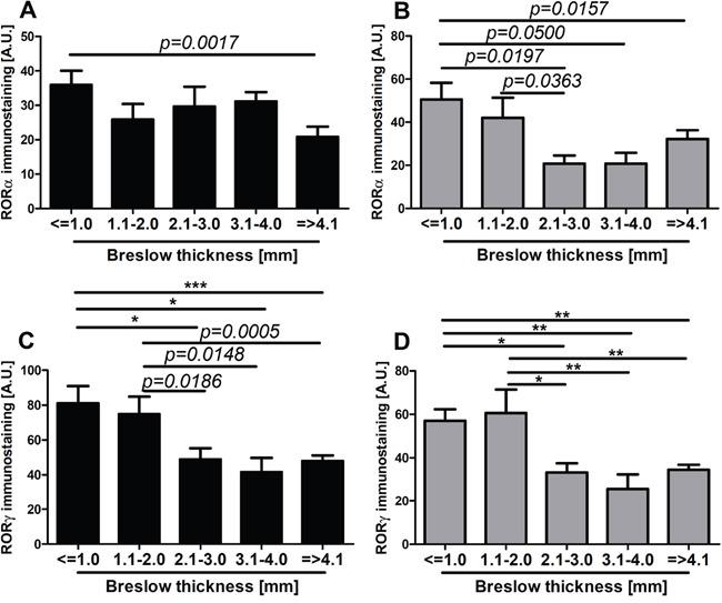 https://cdn.ncbi.nlm.nih.gov/pmc/blobs/76fa/5325362/a1f7d327fcaa/oncotarget-07-63261-g006.jpg