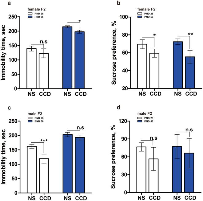 https://cdn.ncbi.nlm.nih.gov/pmc/blobs/76fa/5626699/61f2140c389e/41598_2017_13067_Fig4_HTML.jpg