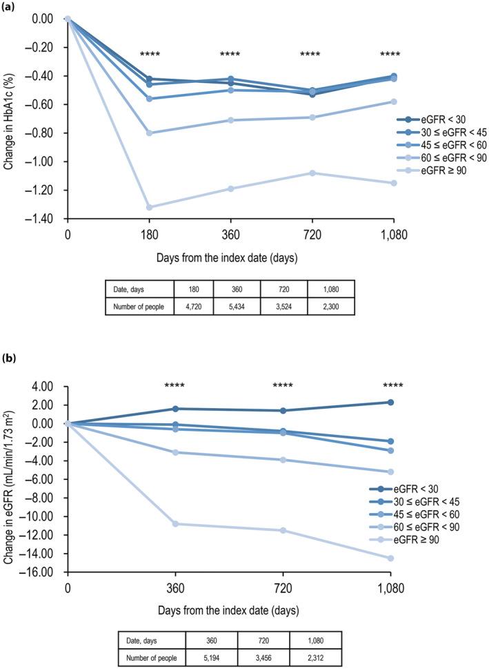 https://cdn.ncbi.nlm.nih.gov/pmc/blobs/76fc/11292379/b367cbd5a45e/JDI-15-1057-g002.jpg