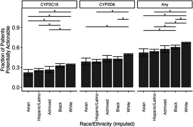 https://cdn.ncbi.nlm.nih.gov/pmc/blobs/76fe/11541190/1a84b7719697/41380_2024_2588_Fig3_HTML.jpg