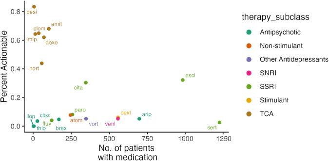 https://cdn.ncbi.nlm.nih.gov/pmc/blobs/76fe/11541190/b153f405cce2/41380_2024_2588_Fig2_HTML.jpg