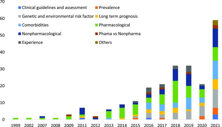 https://cdn.ncbi.nlm.nih.gov/pmc/blobs/76ff/10755583/9fc072bbcbb4/S0924933823024513_fig2.jpg