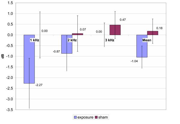 https://cdn.ncbi.nlm.nih.gov/pmc/blobs/76ff/1087853/912ff1eee1dc/1471-2458-5-39-4.jpg