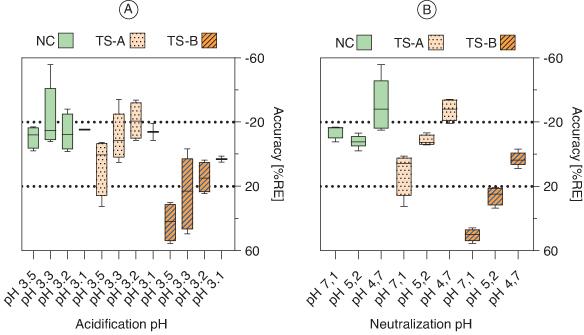 https://cdn.ncbi.nlm.nih.gov/pmc/blobs/76ff/11485705/be36c47875f3/IBIO_A_2389637_F0001_C.jpg