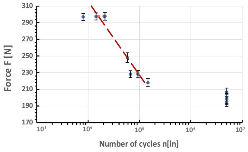 https://cdn.ncbi.nlm.nih.gov/pmc/blobs/7700/10934518/da9b3d61a25e/materials-17-01213-g009.jpg