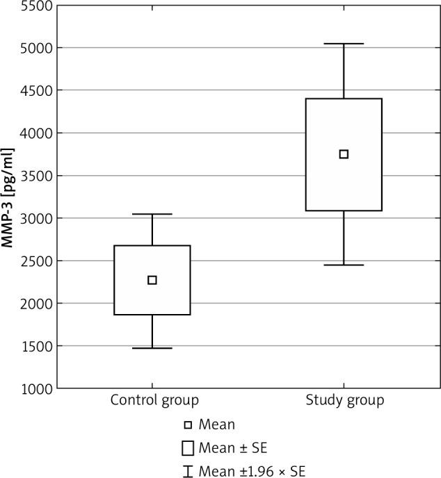 https://cdn.ncbi.nlm.nih.gov/pmc/blobs/7700/8953868/462f06cf619d/PDIA-39-42371-g002.jpg