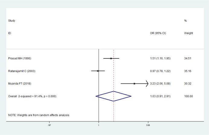 https://cdn.ncbi.nlm.nih.gov/pmc/blobs/7701/7710089/73d051cec1d7/pone.0242523.g005.jpg