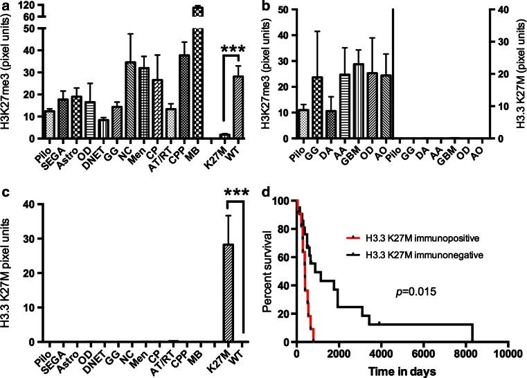 https://cdn.ncbi.nlm.nih.gov/pmc/blobs/7702/4201755/bb3c2e34584d/401_2014_1338_Fig2_HTML.jpg