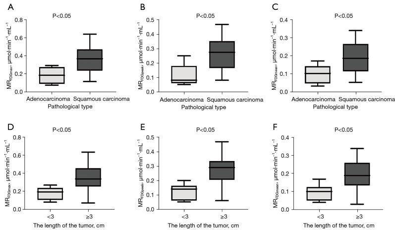 https://cdn.ncbi.nlm.nih.gov/pmc/blobs/7704/10784064/921bc33bd5c9/qims-14-01-291-f6.jpg