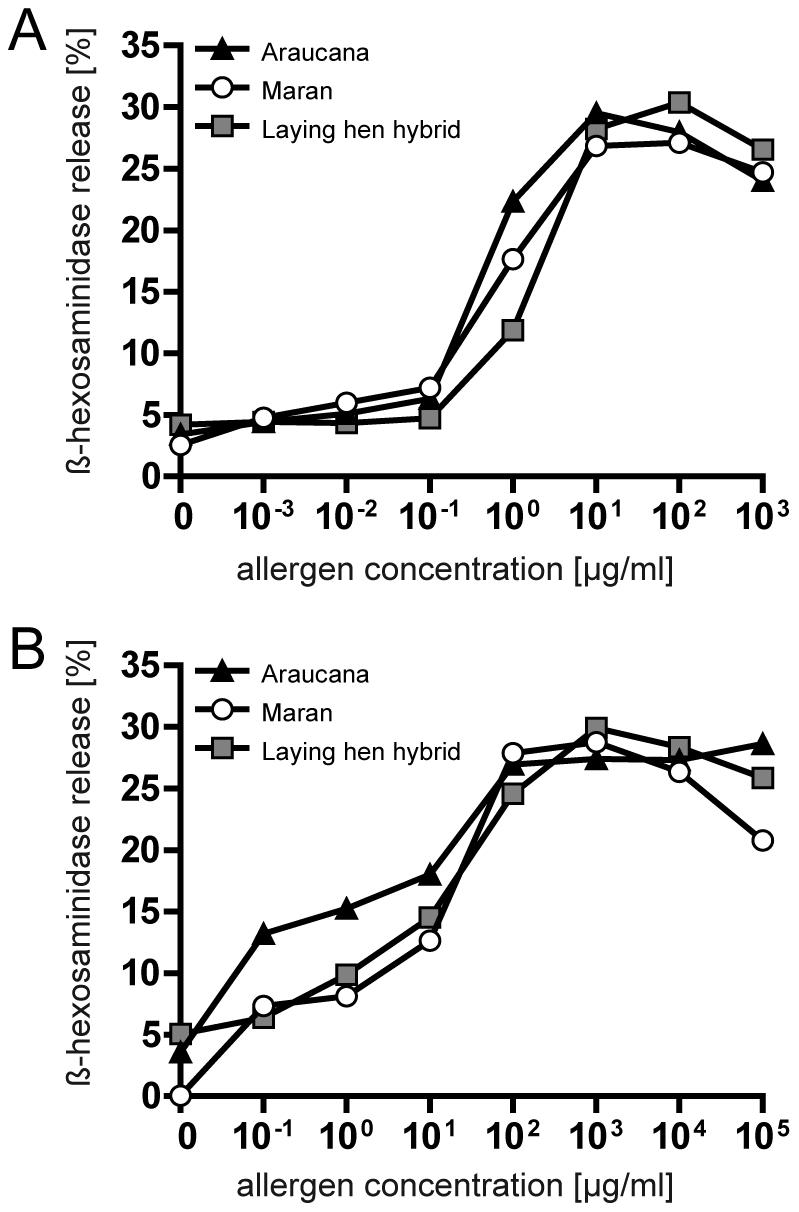 https://cdn.ncbi.nlm.nih.gov/pmc/blobs/7706/3084253/b571f27675c3/pone.0019062.g004.jpg