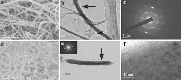 https://cdn.ncbi.nlm.nih.gov/pmc/blobs/7706/3241230/32e8838af00a/1556-276X-5-961-3.jpg