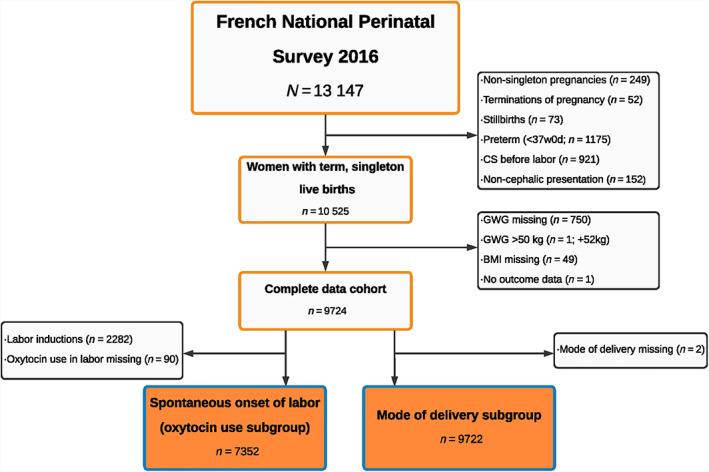 https://cdn.ncbi.nlm.nih.gov/pmc/blobs/7707/9951319/58c77aff521c/AOGS-102-301-g004.jpg