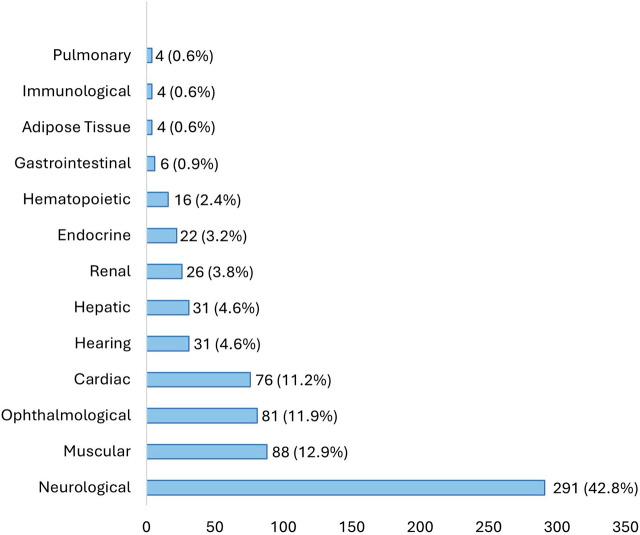 https://cdn.ncbi.nlm.nih.gov/pmc/blobs/770c/10920333/1d7c7fb9924b/fcell-12-1331351-g001.jpg