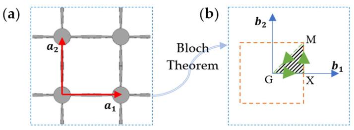 https://cdn.ncbi.nlm.nih.gov/pmc/blobs/770d/9921177/e8a30e74665a/polymers-15-00735-g002.jpg