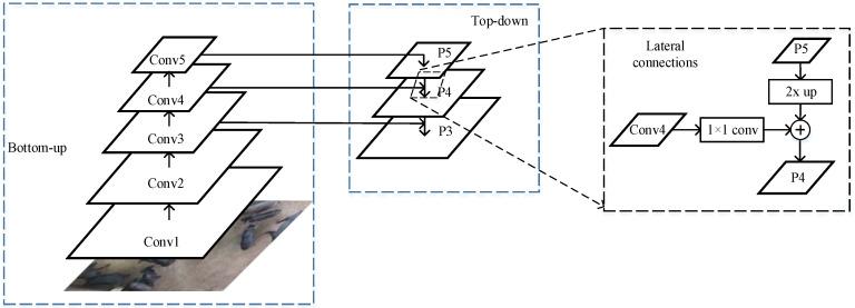 https://cdn.ncbi.nlm.nih.gov/pmc/blobs/770f/8125813/fb8f9f56e580/sensors-21-03251-g003.jpg