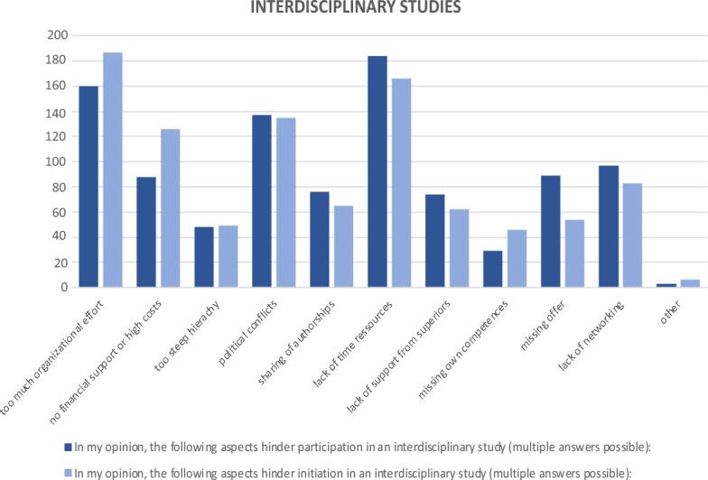 https://cdn.ncbi.nlm.nih.gov/pmc/blobs/7711/10423150/61ba72a8ee53/432_2023_4937_Fig4_HTML.jpg