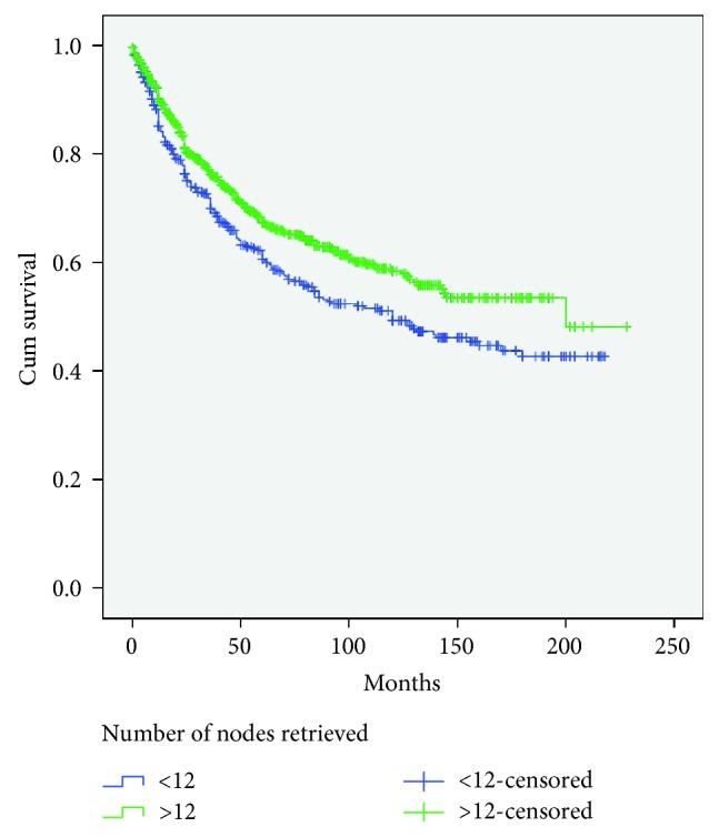 https://cdn.ncbi.nlm.nih.gov/pmc/blobs/7713/6362492/42b688c70534/GRP2019-5197914.001.jpg