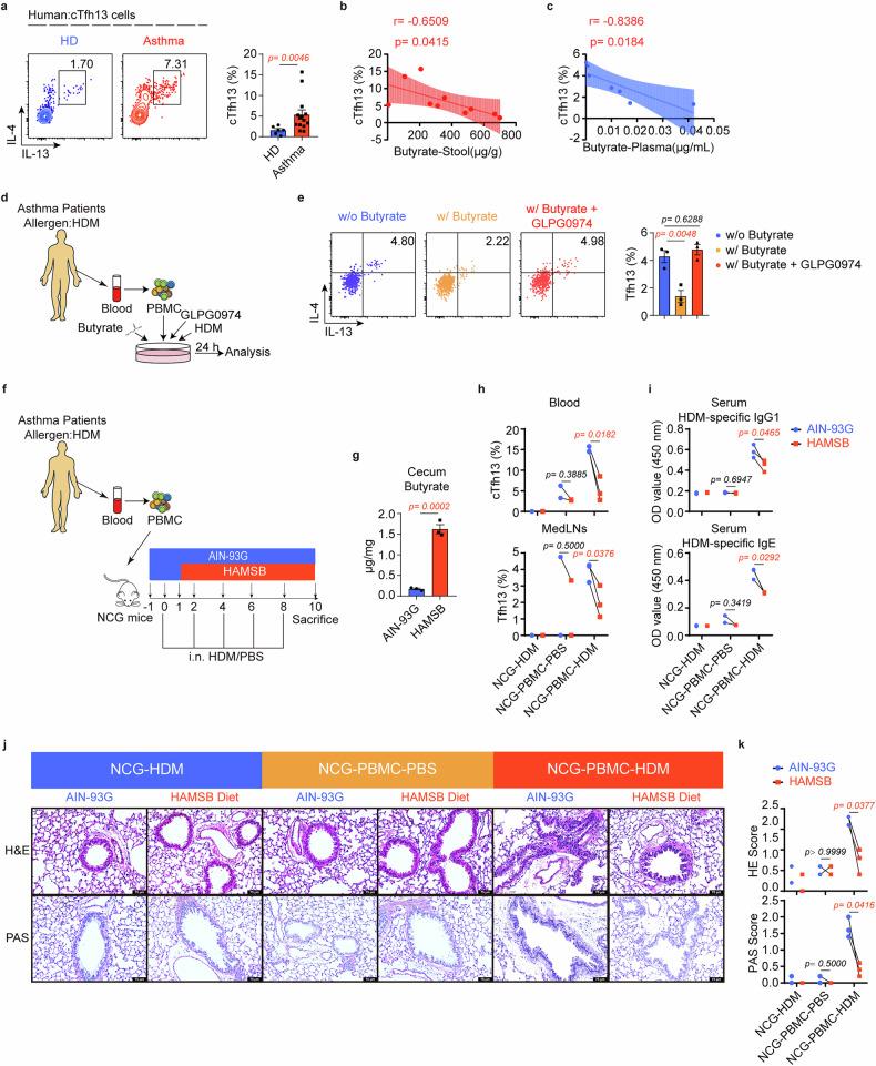 https://cdn.ncbi.nlm.nih.gov/pmc/blobs/7714/12141656/dafdda92a6cd/41392_2025_2263_Fig6_HTML.jpg