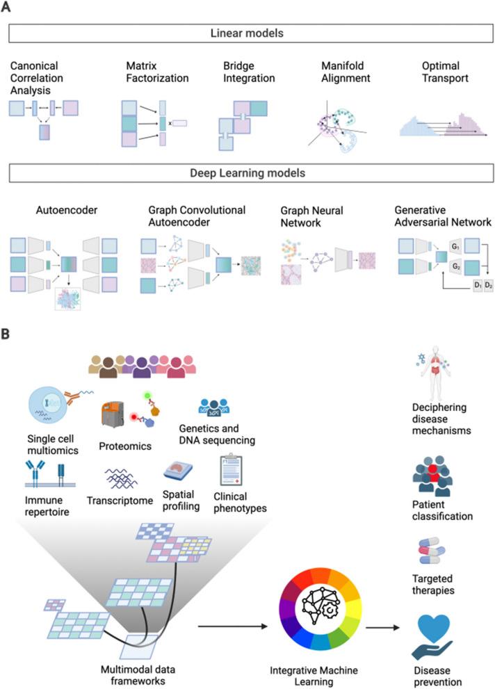 https://cdn.ncbi.nlm.nih.gov/pmc/blobs/7716/11165829/8d9dc978ea81/13073_2024_1350_Fig2_HTML.jpg