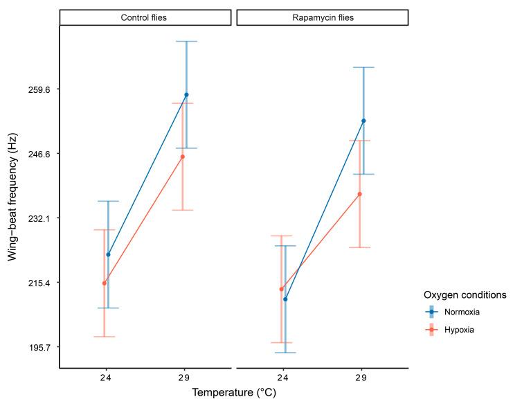 https://cdn.ncbi.nlm.nih.gov/pmc/blobs/7716/8464818/57ea269439e7/biology-10-00861-g003.jpg