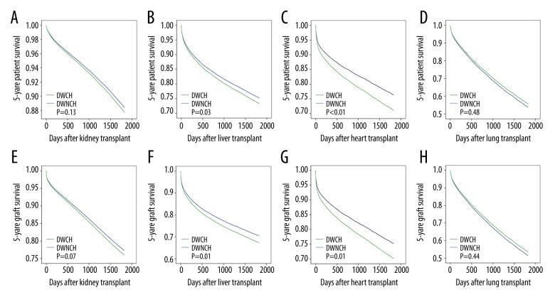 https://cdn.ncbi.nlm.nih.gov/pmc/blobs/7717/5825978/2df0a19aa62c/medscimonit-24-997-g002.jpg