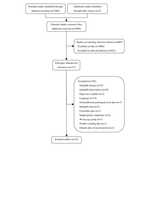 https://cdn.ncbi.nlm.nih.gov/pmc/blobs/7718/3170621/db48a6b6d4db/1471-2458-11-647-1.jpg