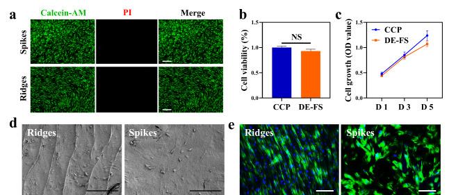 https://cdn.ncbi.nlm.nih.gov/pmc/blobs/7718/9555002/c795db59cbda/12951_2022_1646_Fig3_HTML.jpg