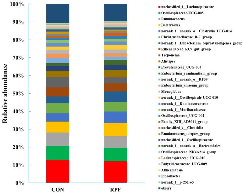 https://cdn.ncbi.nlm.nih.gov/pmc/blobs/7719/11052158/c8e1428c48f2/microorganisms-12-00822-g003.jpg