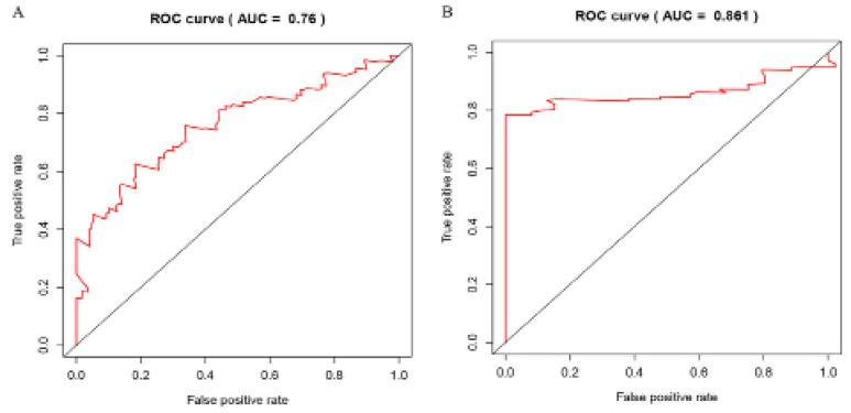https://cdn.ncbi.nlm.nih.gov/pmc/blobs/771c/9080350/0261c1541163/APJCP-22-3741-g005.jpg