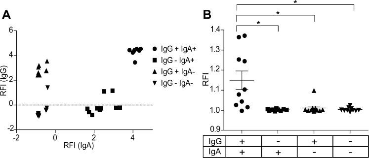 https://cdn.ncbi.nlm.nih.gov/pmc/blobs/771f/4883785/aada5a358be3/pone.0156328.g006.jpg