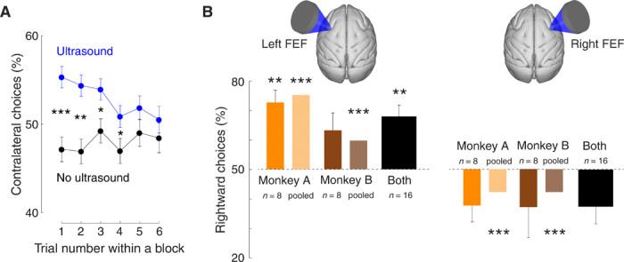 https://cdn.ncbi.nlm.nih.gov/pmc/blobs/771f/7314556/e46e6877136f/aaz4193-F3.jpg