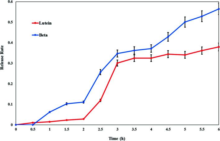https://cdn.ncbi.nlm.nih.gov/pmc/blobs/7720/9127840/07159ac3da88/d0ra05683a-f3.jpg