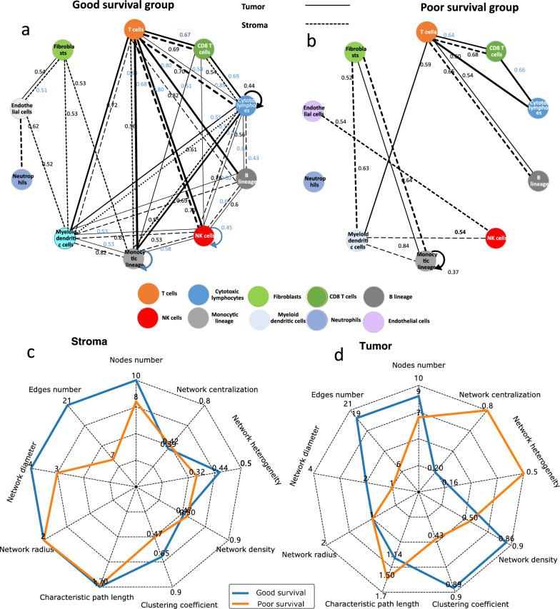 https://cdn.ncbi.nlm.nih.gov/pmc/blobs/7721/10675940/aeb207f81393/12967_2023_4748_Fig5_HTML.jpg